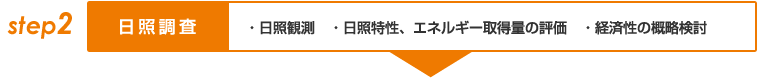 step2 ƒ